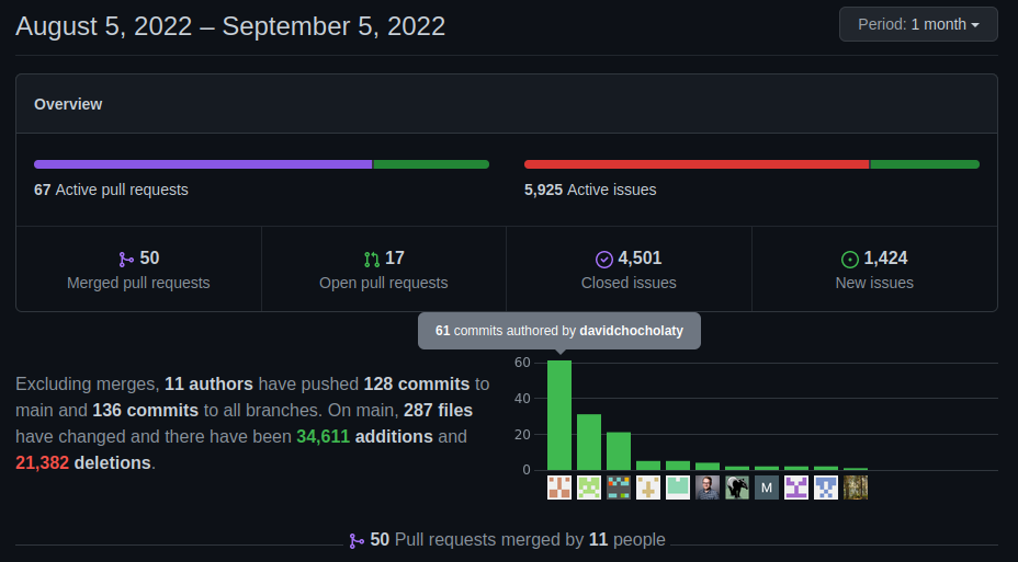 August 2022 contributors insight - mixxxdj/mixxx